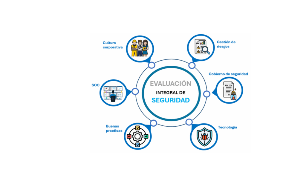 Evaluación integral de ciberseguridad