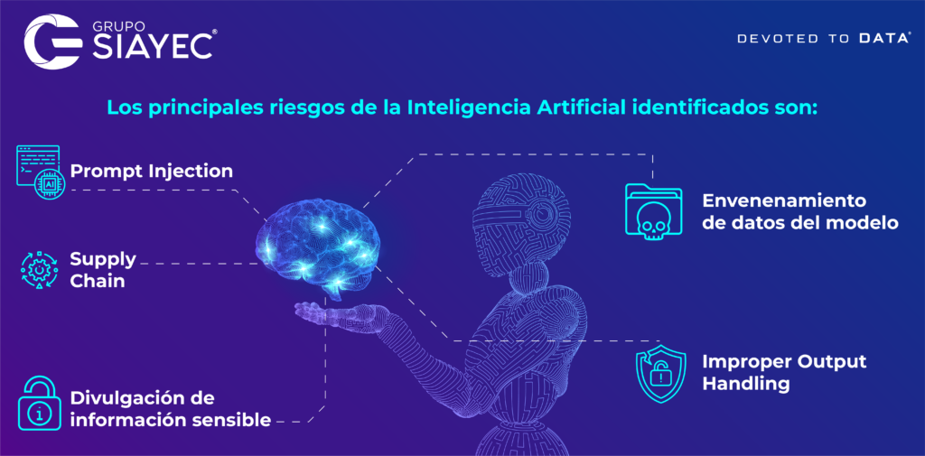 Los modelos de lenguaje de gran tamaño (LLM)